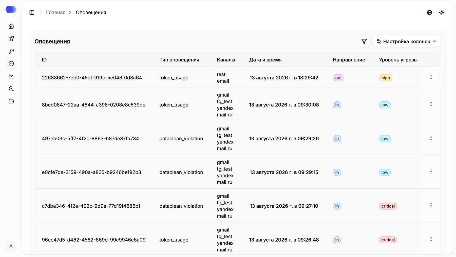 Alerts page