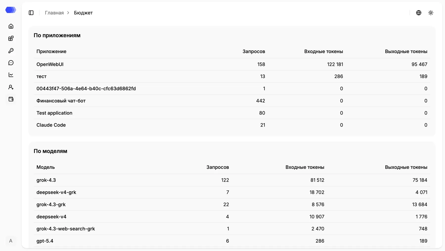 Usage tables by application and model