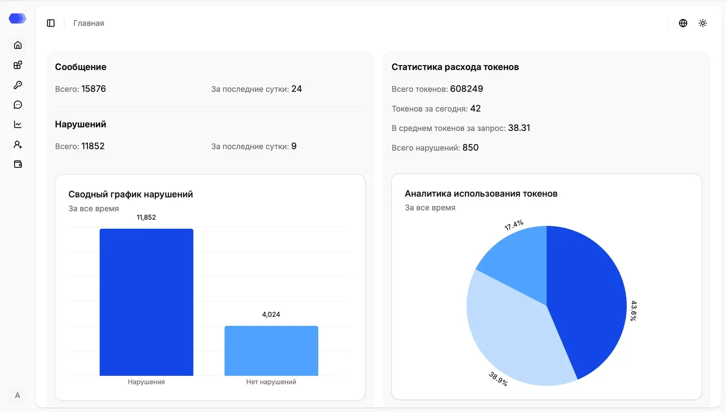 Dashboard: messages, violations, and token usage