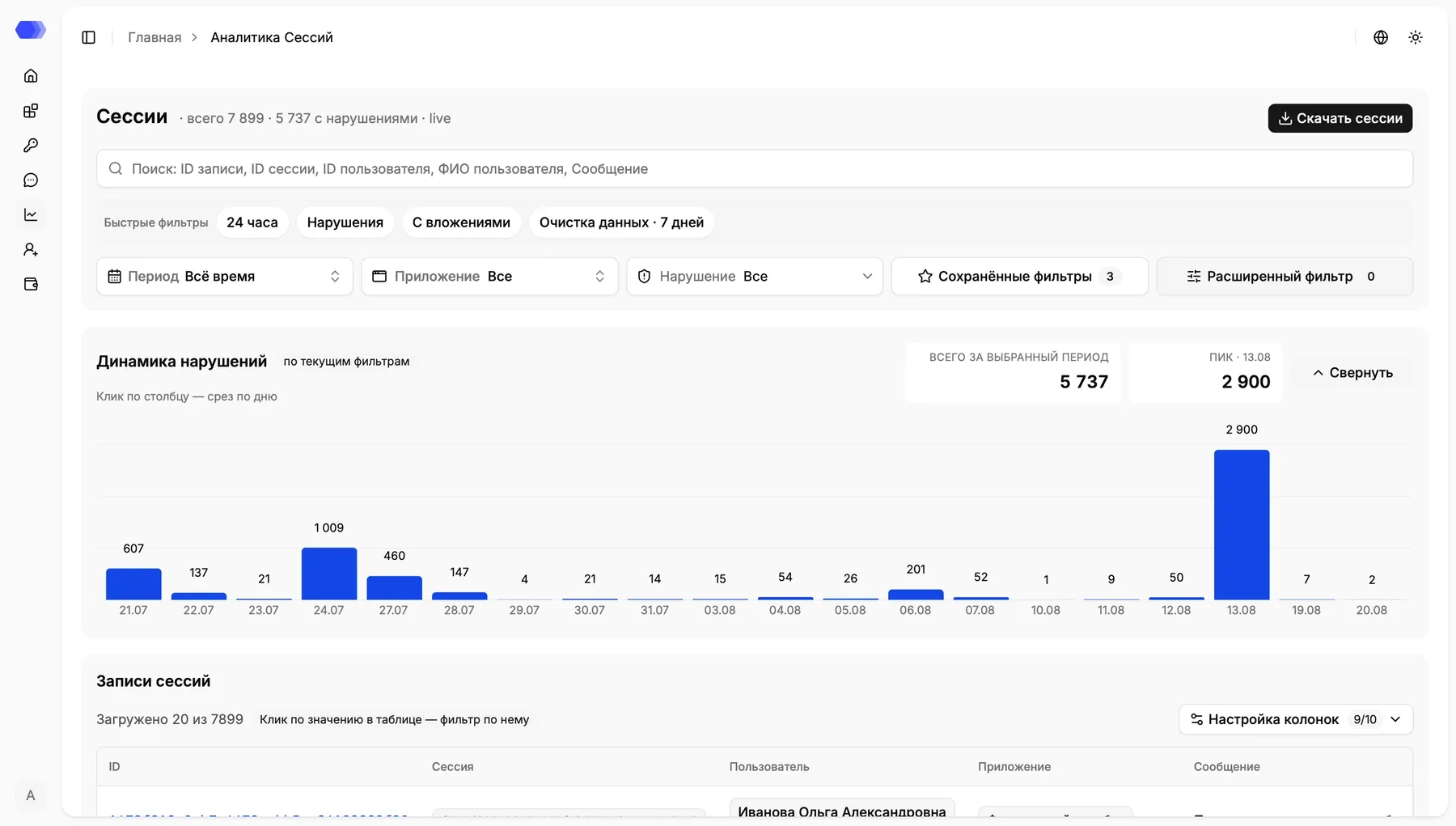 Session analytics overview
