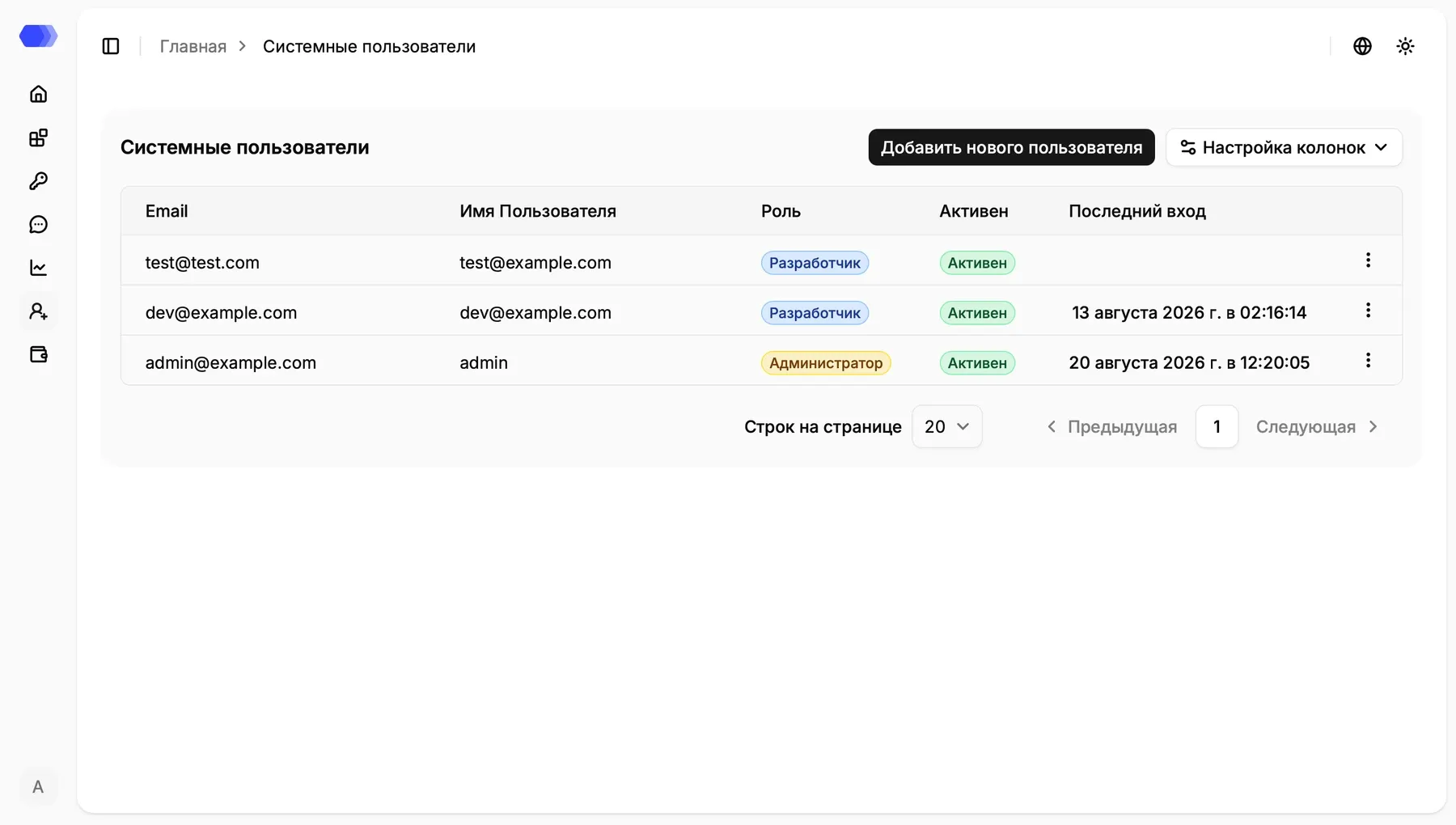 System users page overview